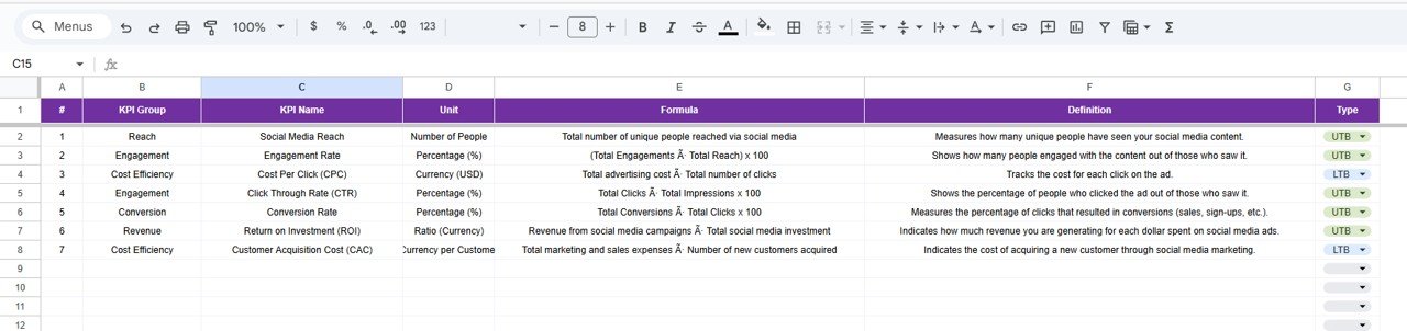 KPI Definition Sheet Tab