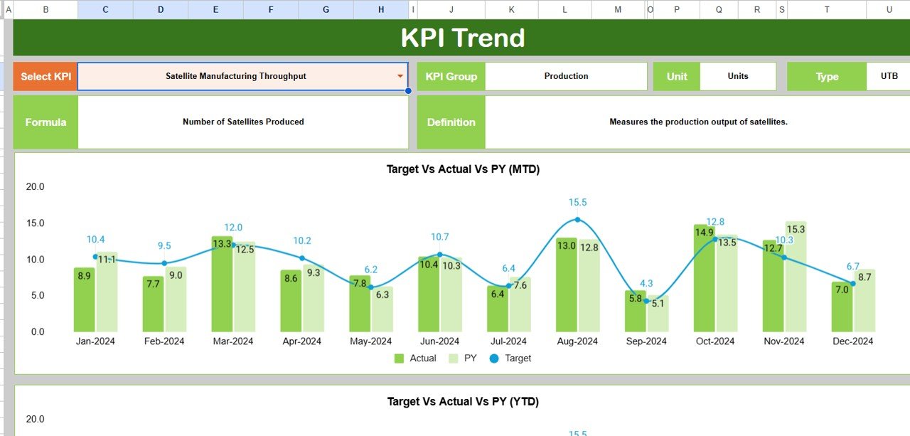  KPI Trend Sheet Tab
