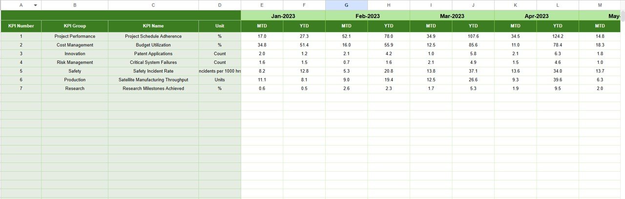Previous Year Numbers Sheet Tab
