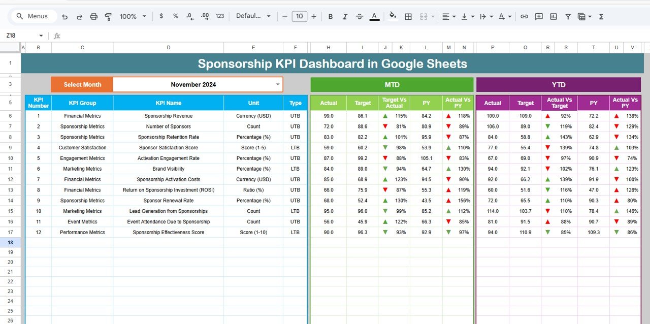 Sponsorship KPI Dashboard in Google Sheets