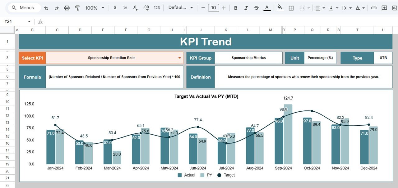 KPI Trend Sheet Tab