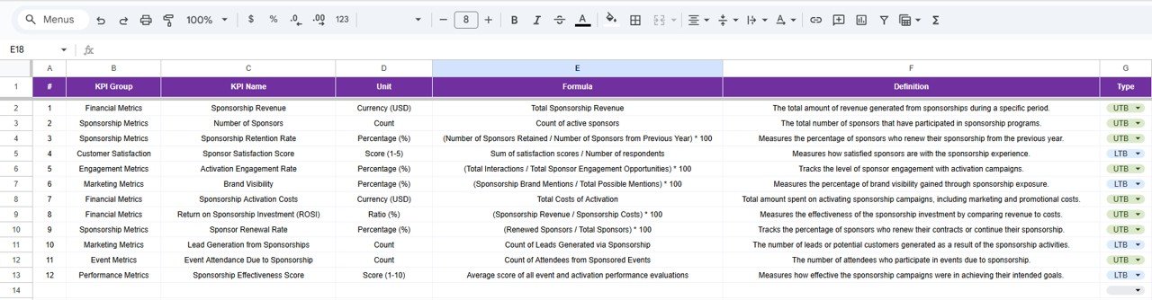  KPI Definition Sheet Tab