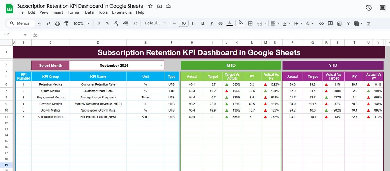 Subscription Retention KPI Dashboard in Google Sheets