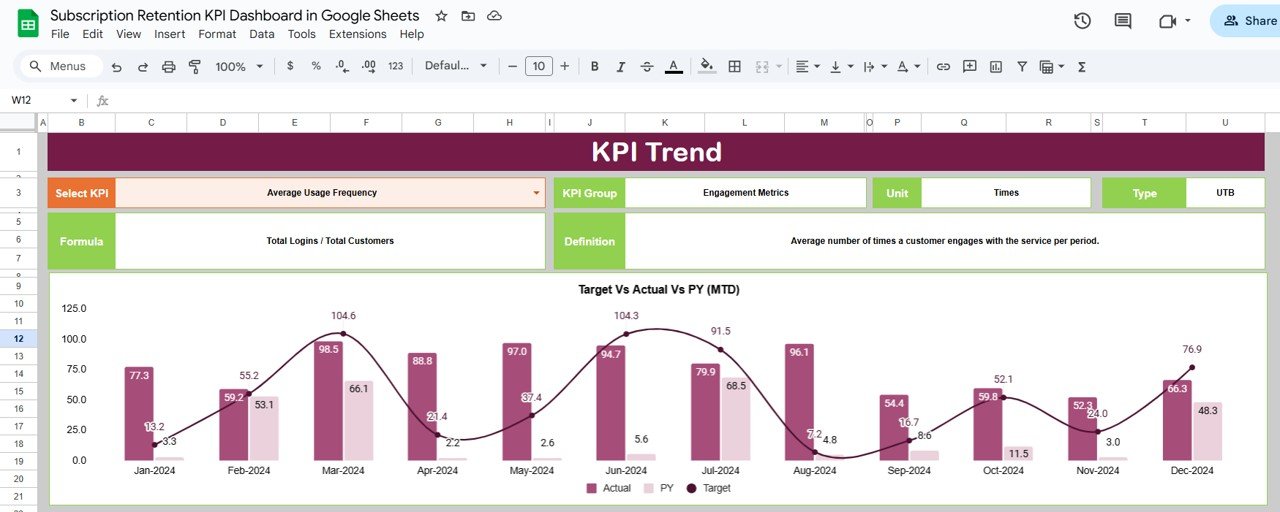 KPI Trend Sheet