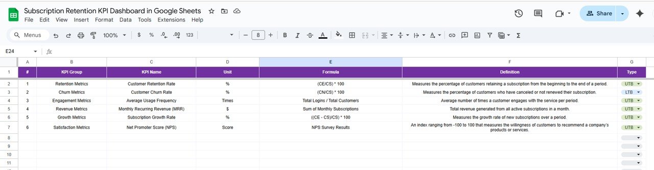 KPI Definition Sheet