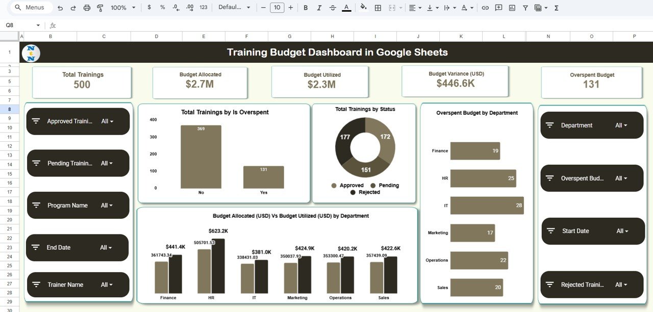 Training Budget Dashboard in Google Sheets