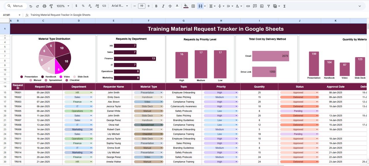 Training Material Request Tracker in Google Sheets