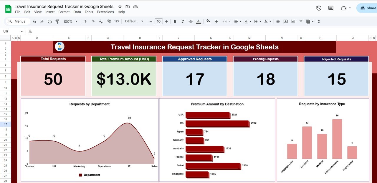 Travel Insurance Request Tracker in Google Sheets