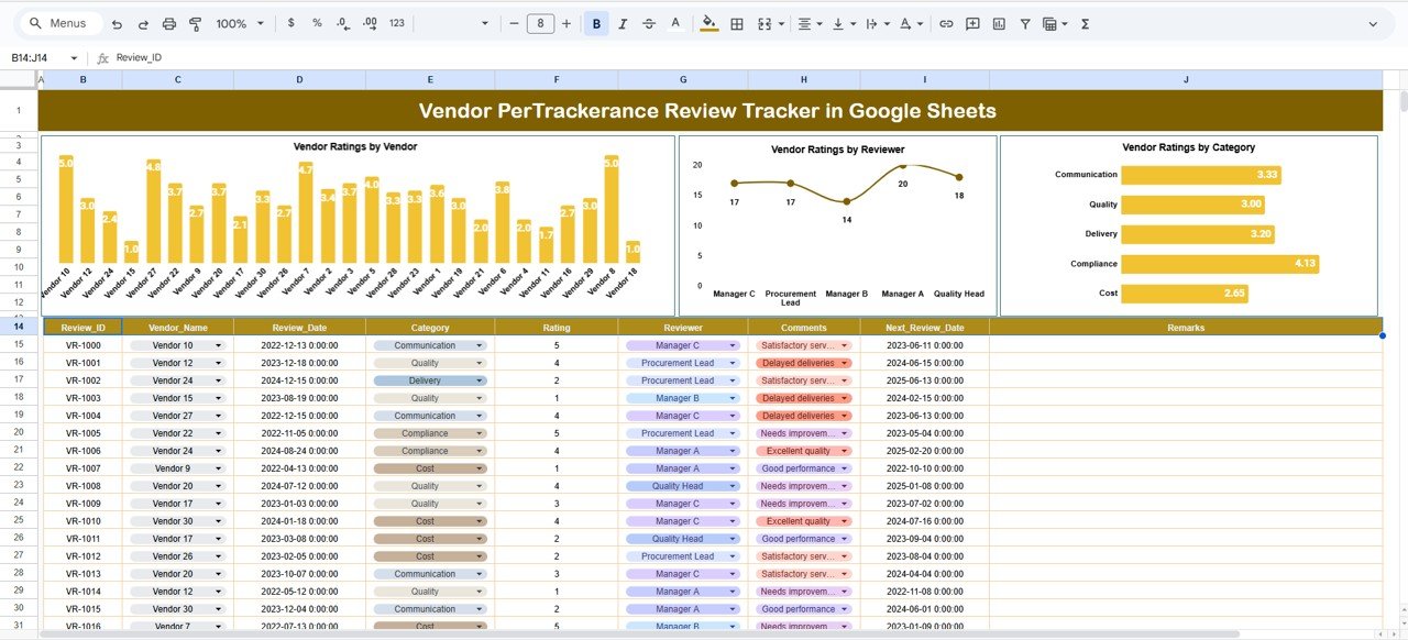 Vendor Performance Review Tracker in Google Sheets