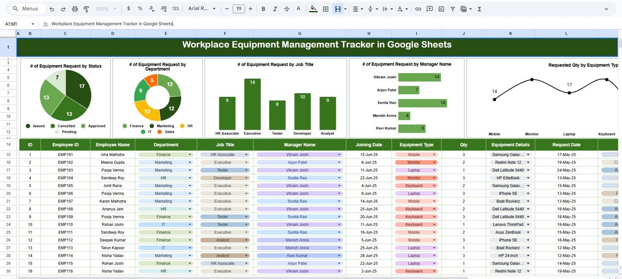 Workplace Equipment Management Tracker in Google Sheets