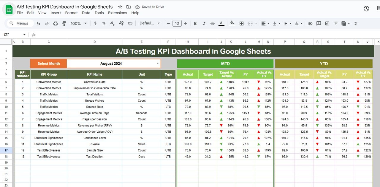 A/B Testing KPI Dashboard in Google Sheets