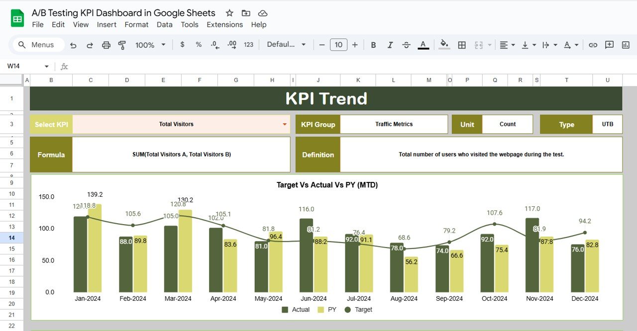 KPI Trend Sheet Tab