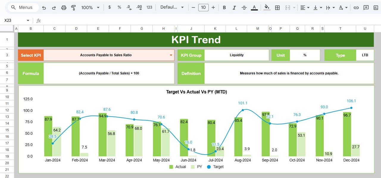KPI Trend Sheet Tab