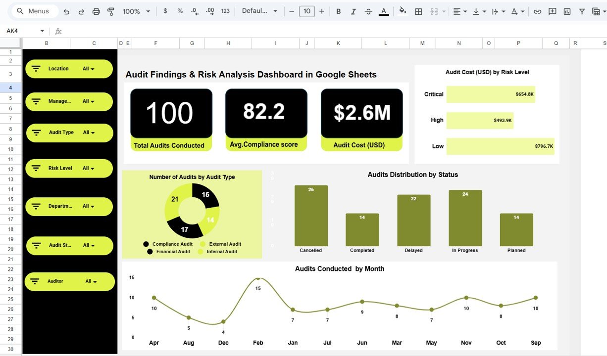 Audit Findings and Risk Analysis Dashboard in Google Sheets