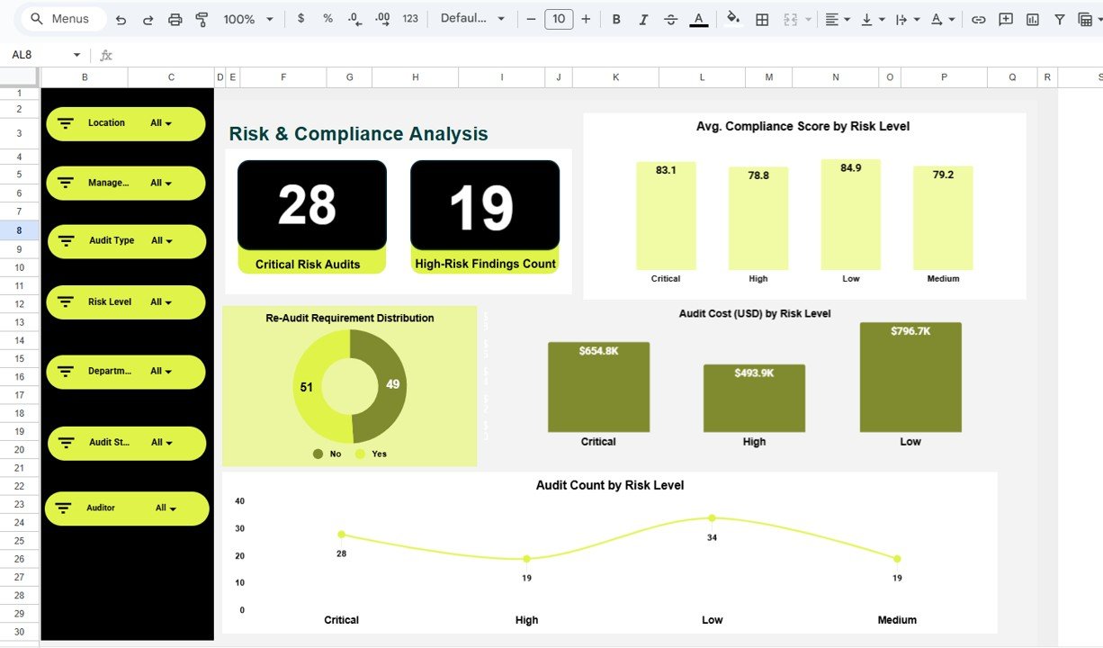 Risk & Compliance Analysis