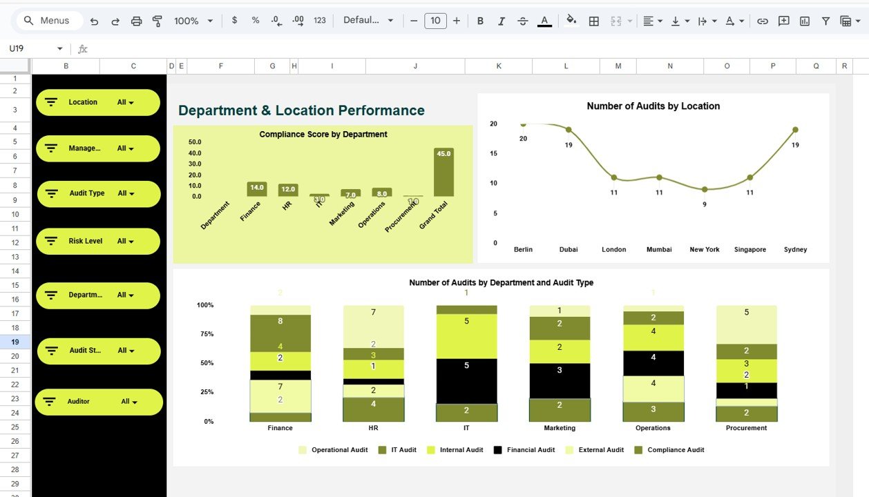 Department & Location Performance Analysis