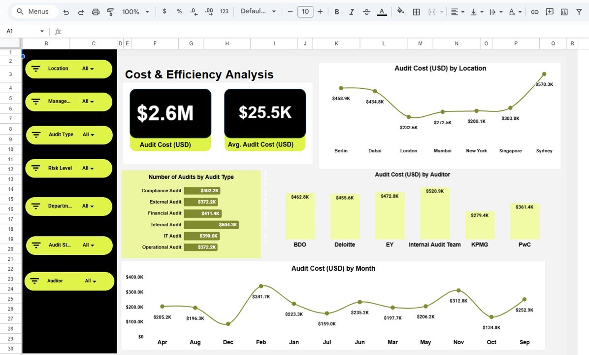Cost & Efficiency Analysis