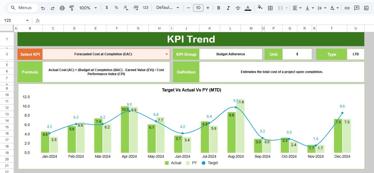 KPI Trend Sheet Tab