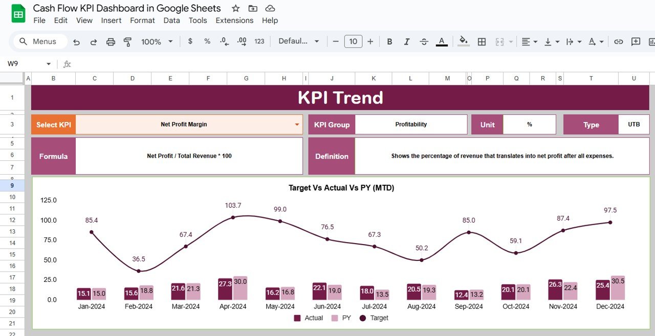 KPI Trend Sheet Tab