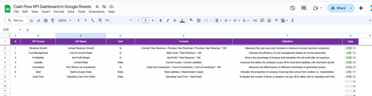 KPI Definition Sheet Tab