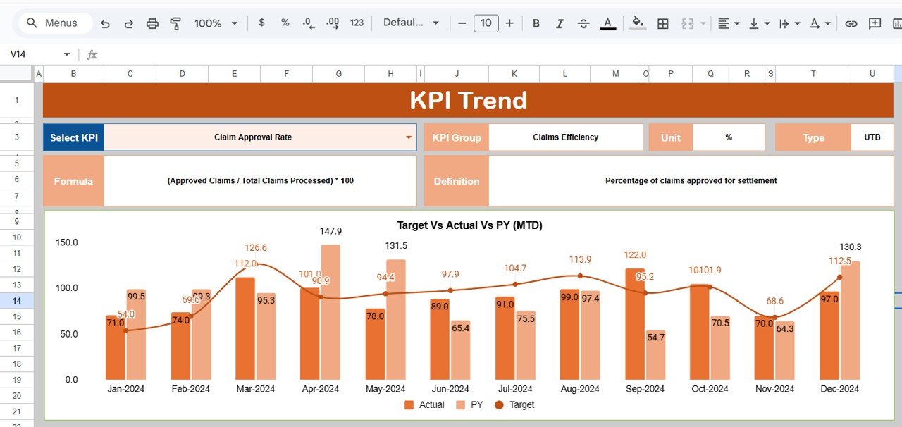  KPI Trend Sheet Tab