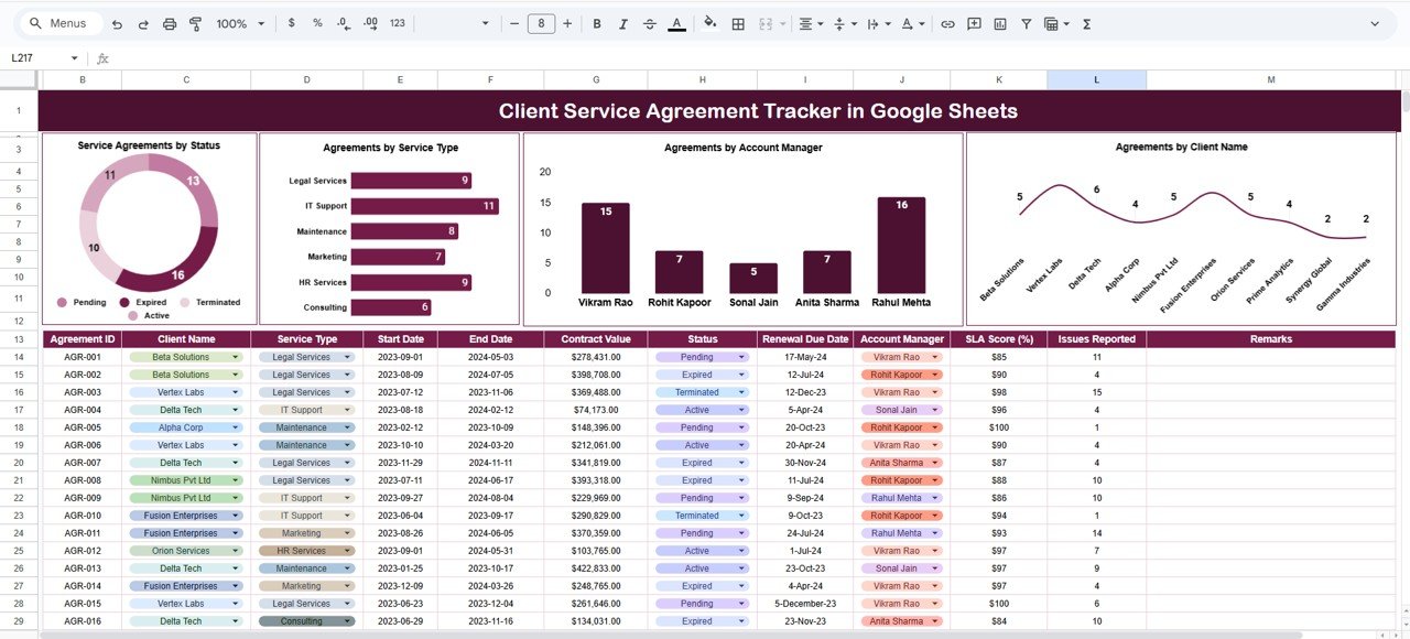 Client Service Agreement Tracker in Google Sheets