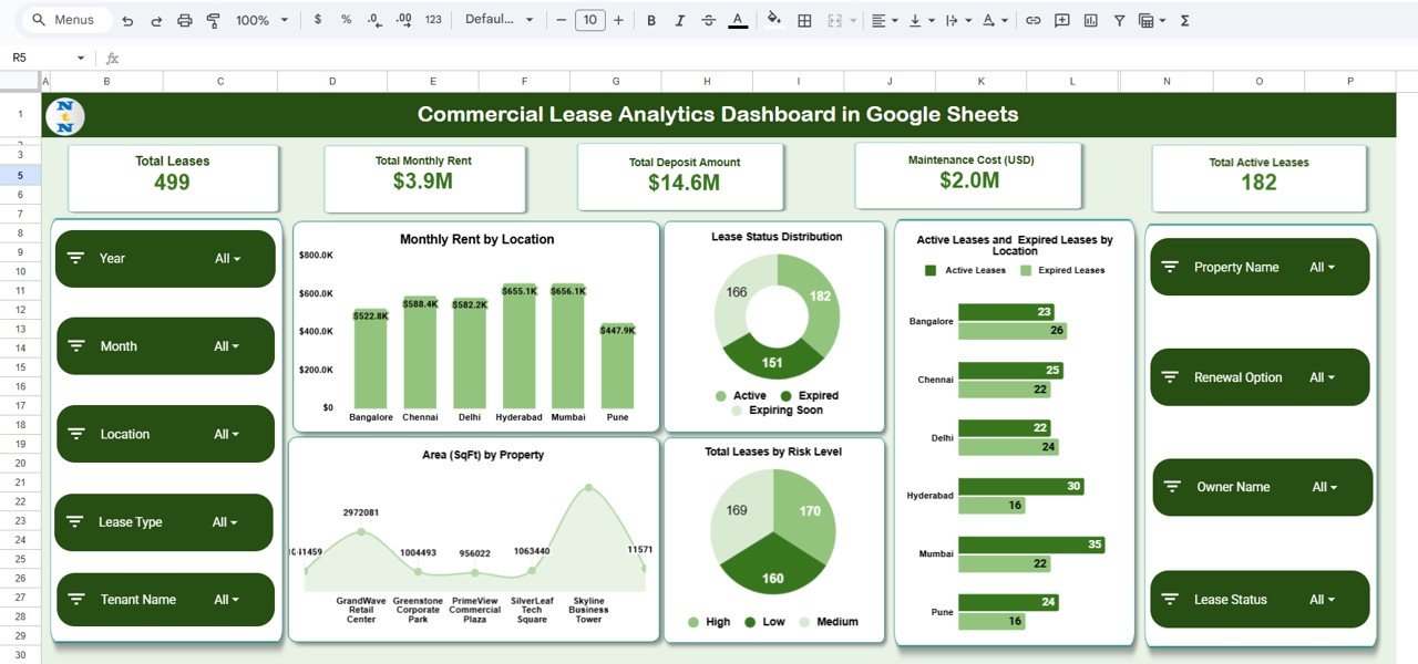 Commercial Lease Analytics Dashboard in Google Sheets