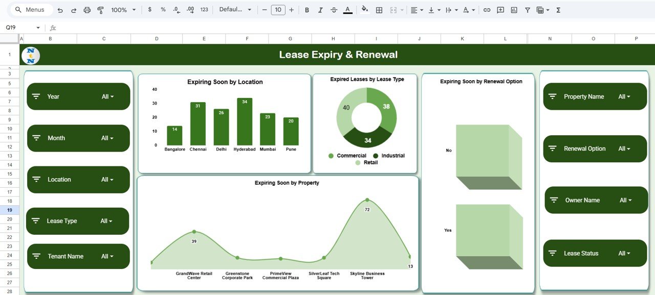 Lease Expiry & Renewal Analysis
