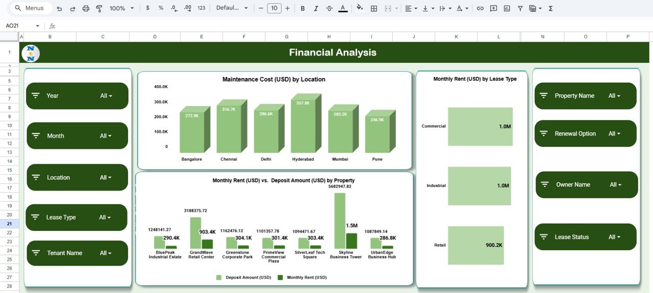 Financial Analysis
