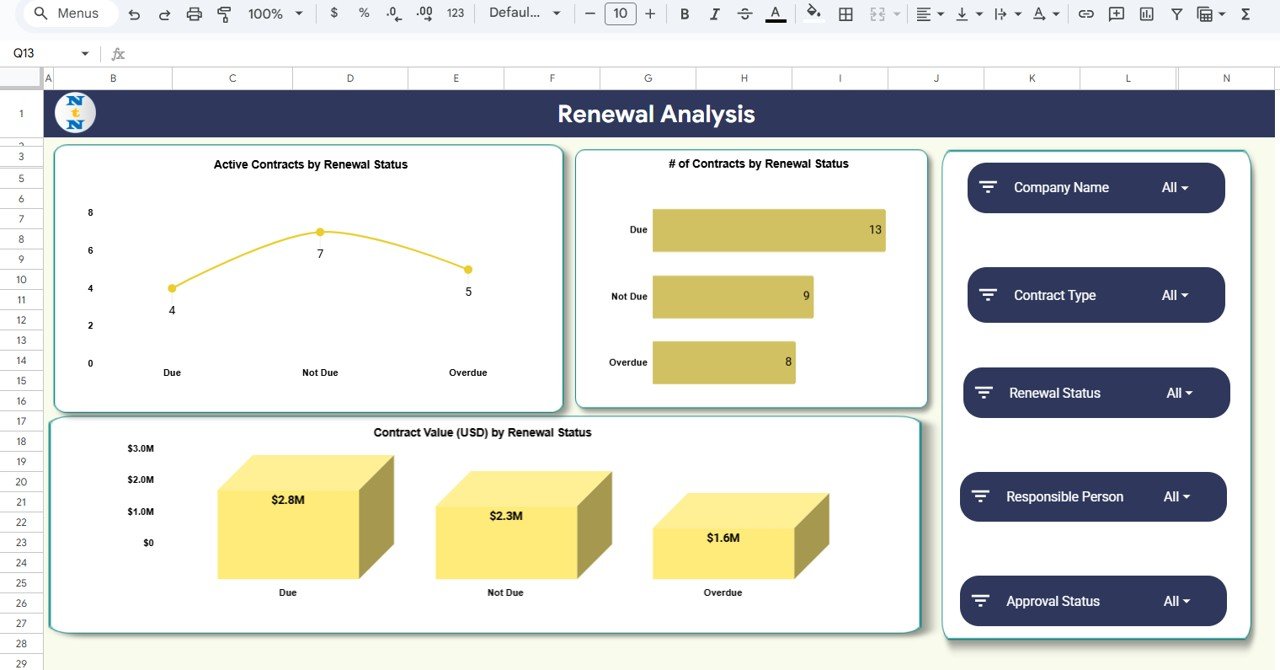 Renewal Analysis Sheet