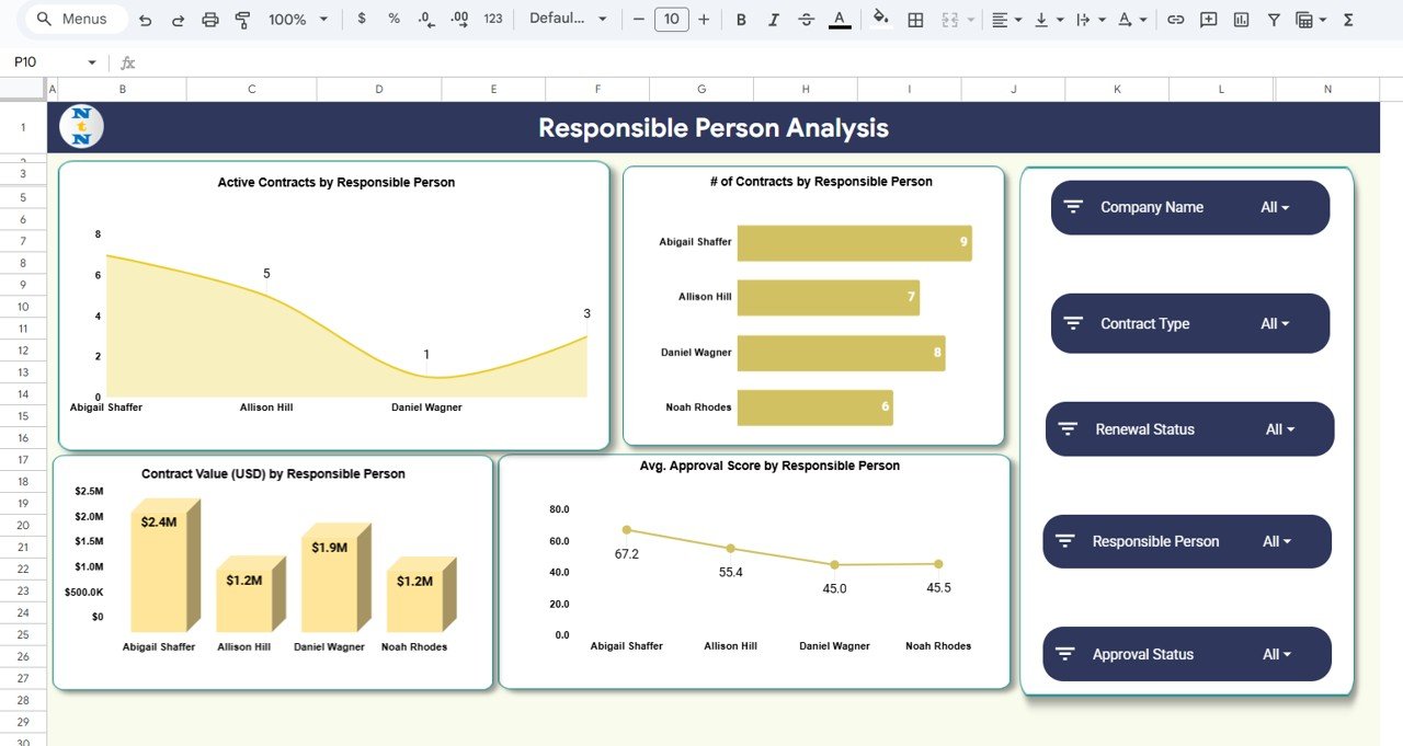 Responsible Person Analysis Sheet