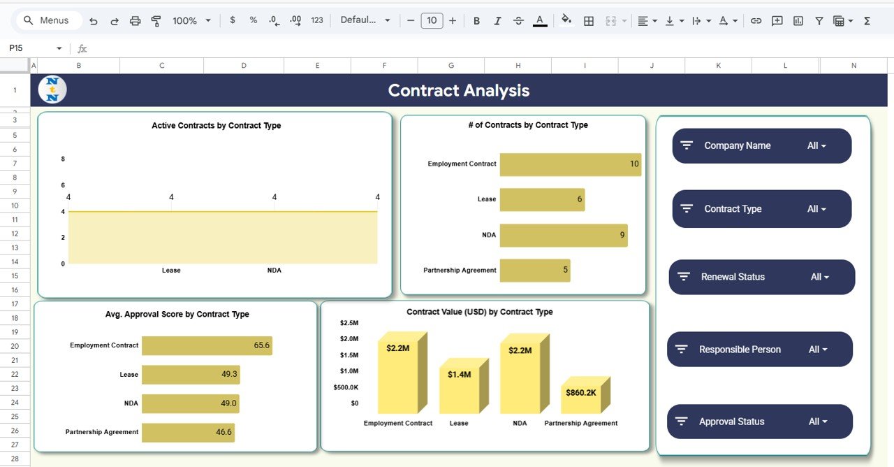 Contract Analysis Sheet