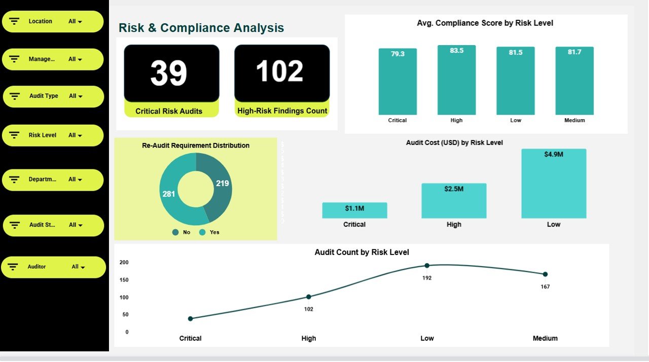 Risk & Compliance Analysis