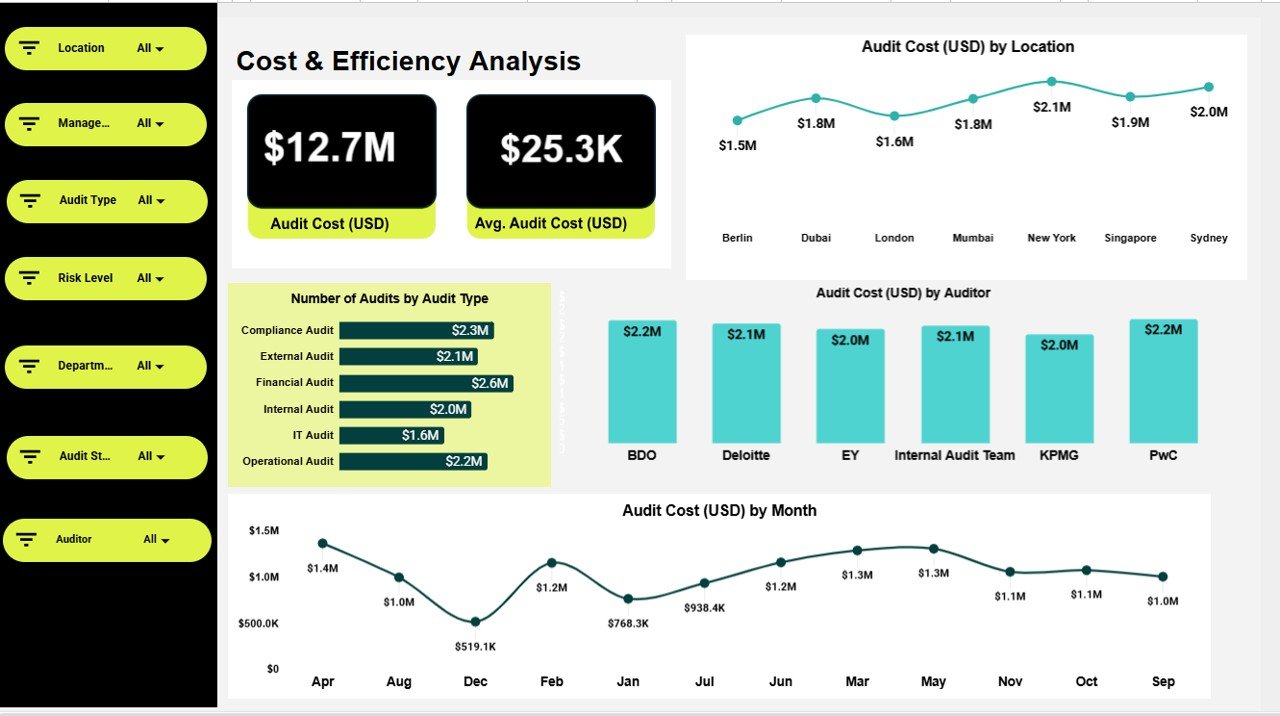 Cost & Efficiency Analysis