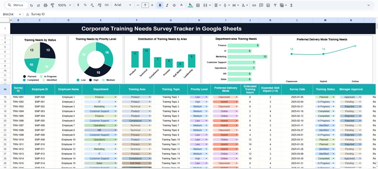 Corporate Training Needs Survey Tracker in Google Sheets