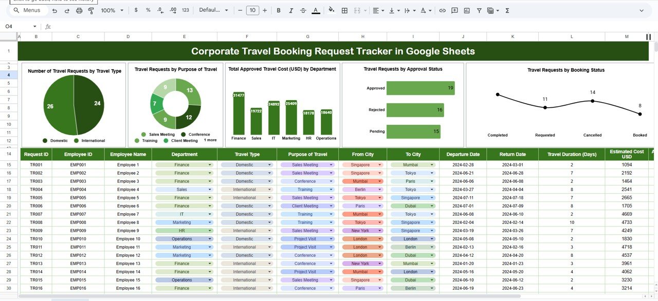 Corporate Travel Booking Request Tracker in Google Sheets