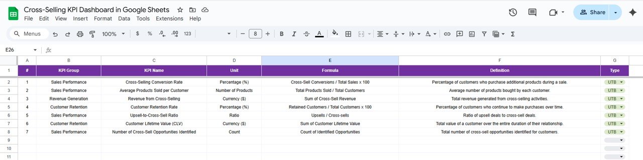 Spreadsheet displaying cross-selling KPIs.