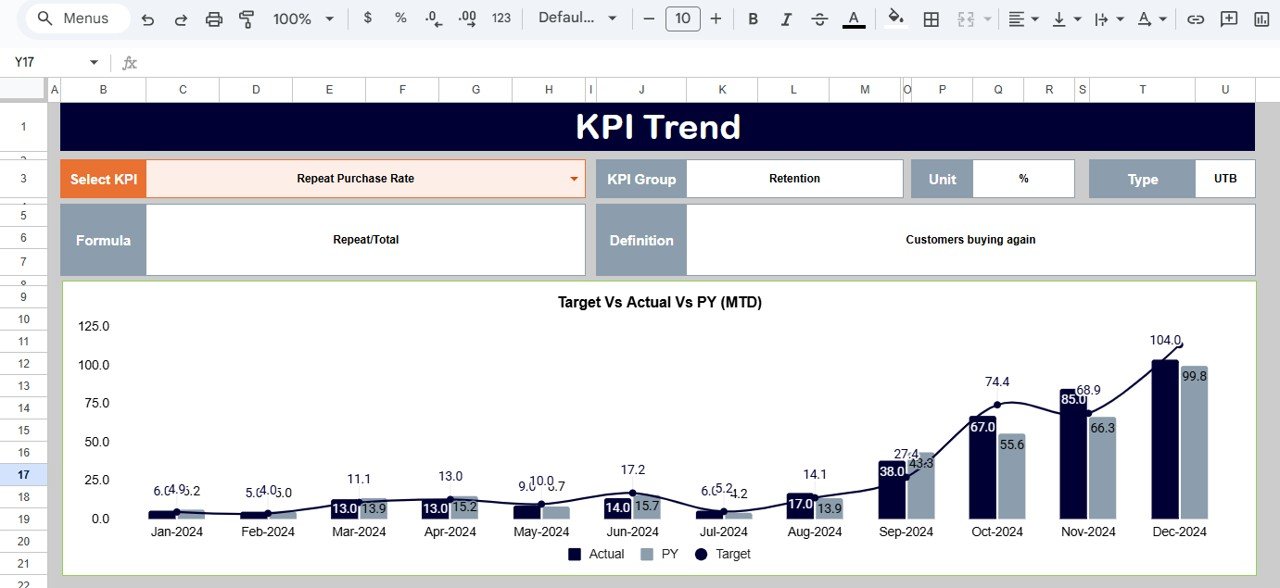 KPI Trend Sheet Tab