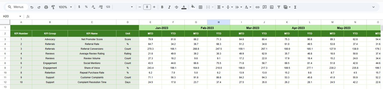 Previous Year Number Sheet Tab