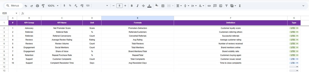 KPI Definition Sheet Tab