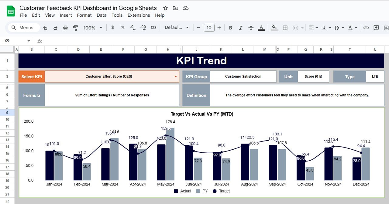 KPI Trend Sheet Tab