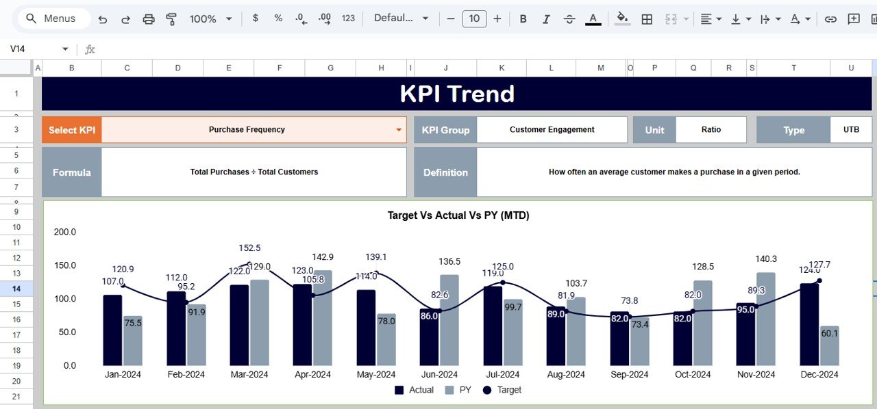  KPI Trend Sheet Tab