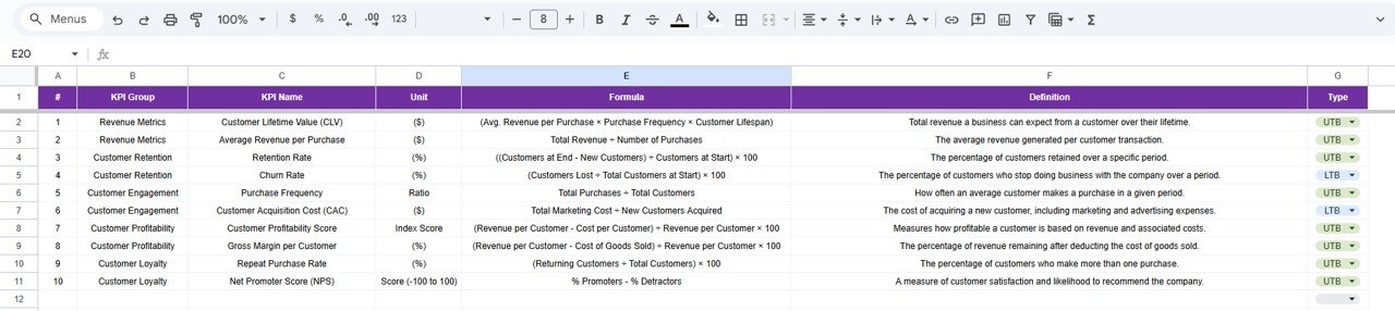  KPI Definition Sheet Tab