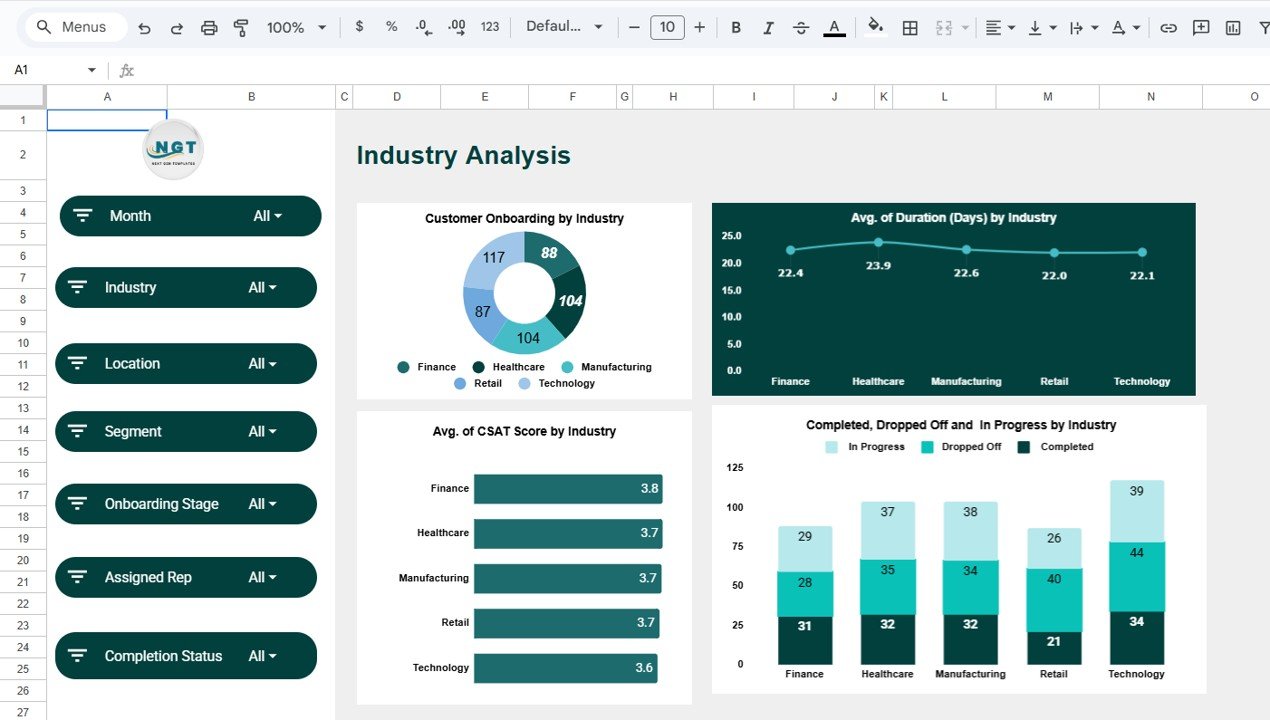 Industry Analysis Sheet