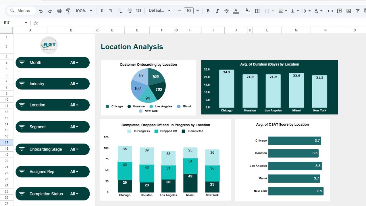 Location Analysis Sheet