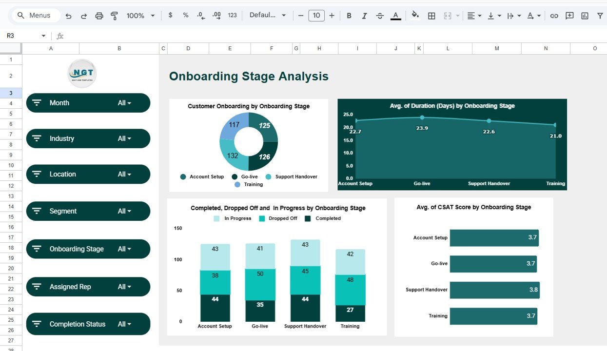 Onboarding Stage Analysis Sheet