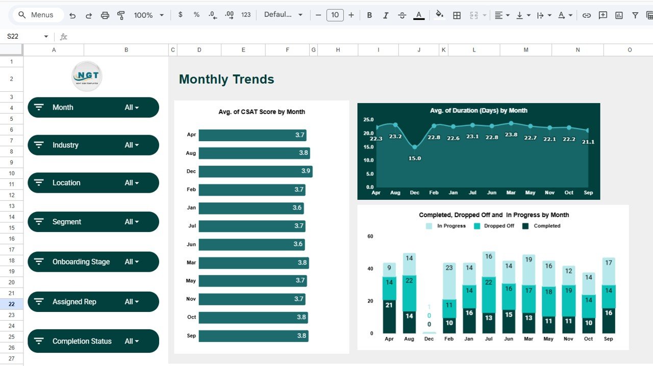 Monthly Trends Analysis Sheet