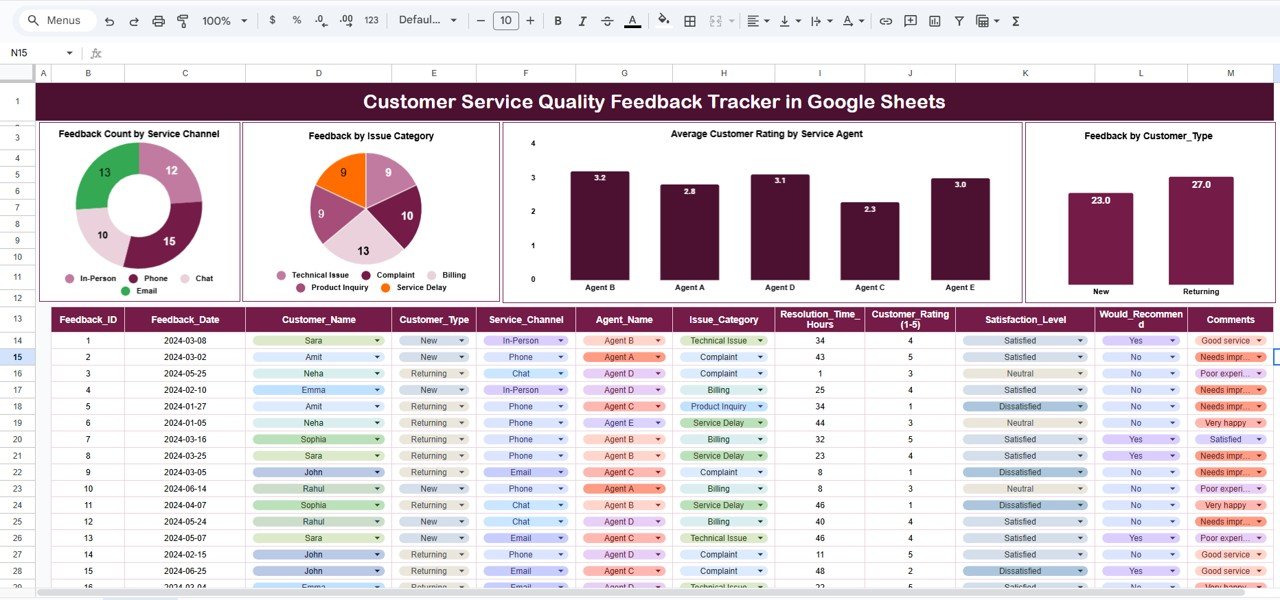 Customer Service Quality Feedback Tracker in Google Sheets