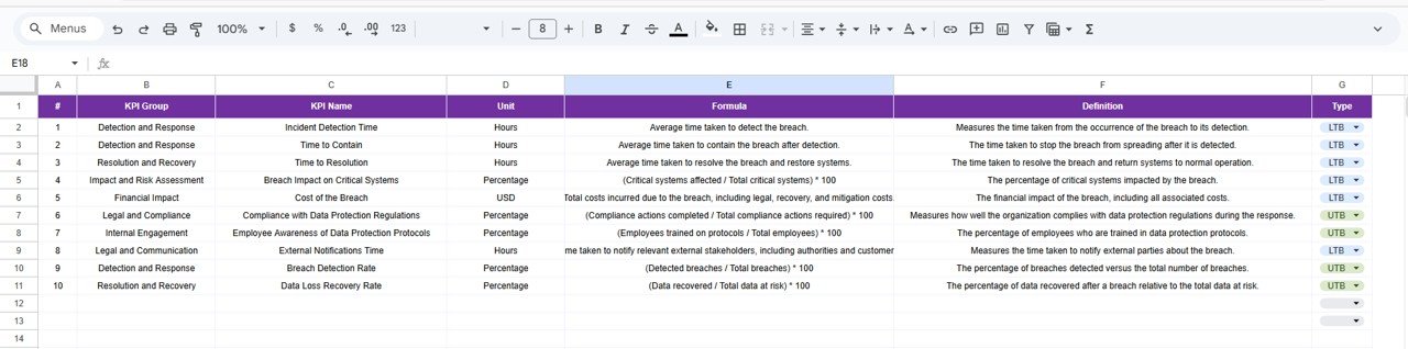 KPI Definition Sheet Tab