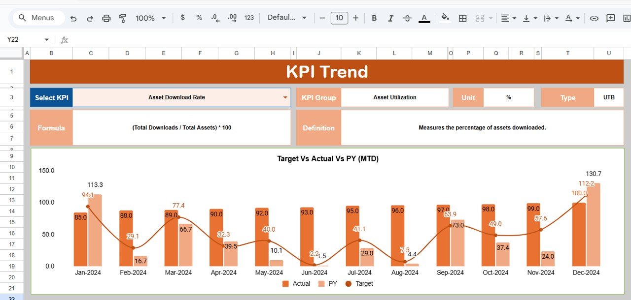 KPI Trend Sheet Tab